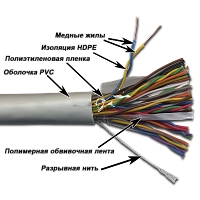 TWT TWT-3UTP25 Кабель UTP, 25 пар, Кат.3, PVC