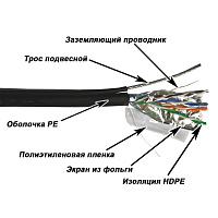 TWT TWT-5EFTP-OUT-TR Кабель витая пара FTP, 4 пары, Кат.5е, для внешней прокладки, с тросом, 305 м