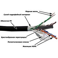 Кабель витая пара LANMASTER LAN-6EUTP-WP-OUT
