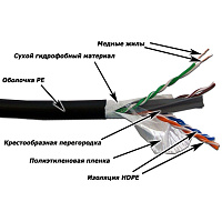 LANMASTER LAN-6EUTP-WP-OUT Кабель UTP, 4 пары, кат. 6, с перегородкой, 550Mhz, PE, внешний