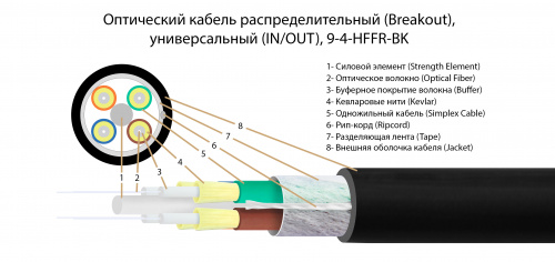 Волоконно-оптический кабель TELCORD FK-BRK-IN/OUT-9-4-HFFR