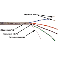 Кабель витая пара TWT TWT-5EUTP-XS