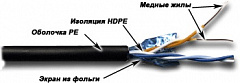 TWT TWT-5EFTP2-OUT Кабель FTP, 2 пары, Кат.5е, для внешней прокладки, -40°С - +75°С, 305 м
