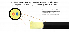 TELCORD FK-D-IN/OUT-503-2-HFFR-BK Оптический кабель распределительный MM 50/125 (OM3), 2 волокна