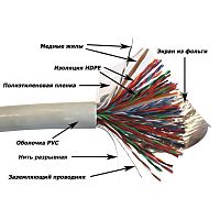 Кабель витая пара TWT TWT-5EFTP50-XS