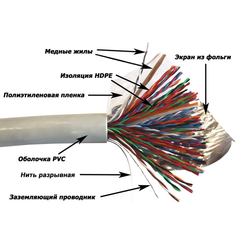 Кабель витая пара TWT TWT-5EFTP50-XS