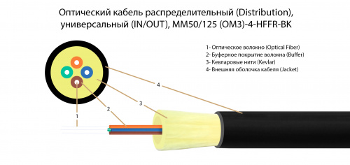 Волоконно-оптический кабель TELCORD FK-D-IN/OUT-503-4-HFFR-BK