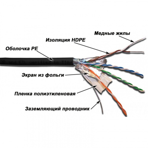 Кабель витая пара LANMASTER LAN-5EFTP-WP-OUT