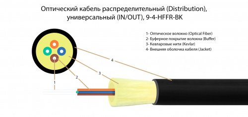 Волоконно-оптический кабель TELCORD FK-D-IN/OUT-9-4-HFFR-BK
