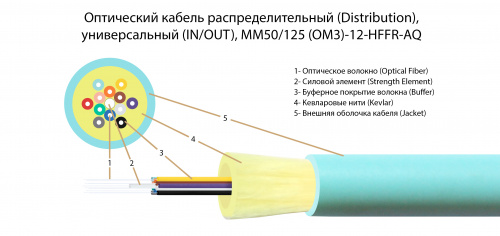 Волоконно-оптический кабель TELCORD FK-D-IN/OUT-503-12-HFFR-AQ