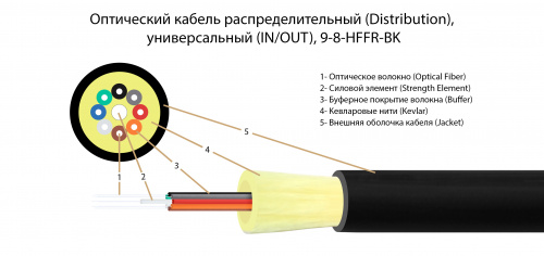 Волоконно-оптический кабель TELCORD FK-D-IN/OUT-9-8-HFFR-BK