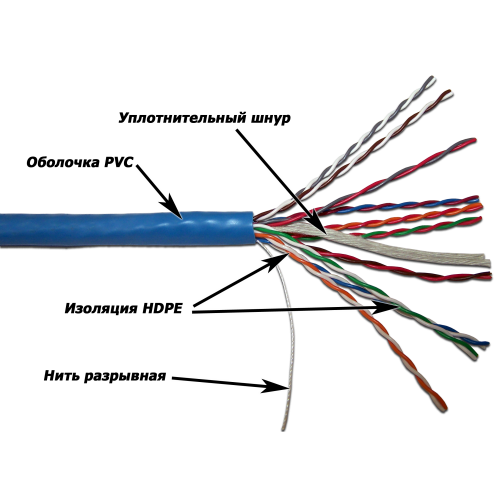 Кабель витая пара TWT TWT-5UTP10