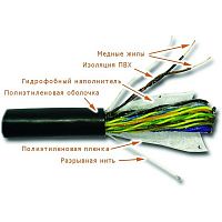 Кабель витая пара LANMASTER LAN-3FTP25-OUT