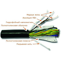 LANMASTER LAN-3FTP25-OUT Кабель FTP 25 пар, кат. 3, ПЭ, 100 Ом, для наружней прокладки, 305 метров