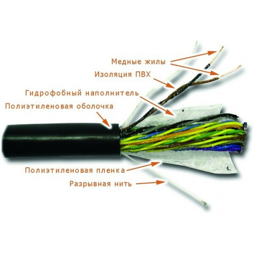 Кабель витая пара LANMASTER LAN-3FTP25-OUT
