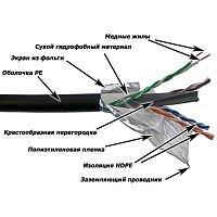 Кабель витая пара LANMASTER LAN-6EFTP-WP-OUT