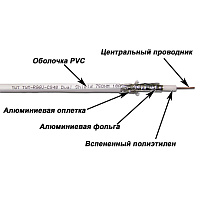 TWT TWT-RG6U-CS48/1-WH Кабель коаксиальный RG6U 75 Ом, CCS, оплетка AL 48*0.12мм, ПВХ, белый, 100 м