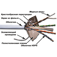 TWT TWT-6FTP-LSZH Кабель FTP, 4 пары, Кат.6, LSZH, белый, 305 метров
