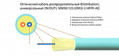 TELCORD FK-D-IN/OUT-503-2-HFFR-AQ Оптический кабель распределительный (Distribution),  2 волокна