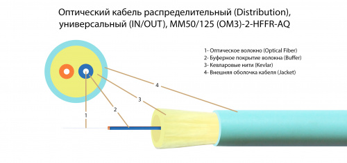 Волоконно-оптический кабель TELCORD FK-D-IN/OUT-503-2-HFFR-AQ