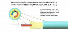 Волоконно-оптический кабель TELCORD FK-D-IN/OUT-503-8-HFFR-AQ