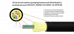 TELCORD FK-D-IN/OUT-503-16-HFFR-BK Оптический кабель распределительный (Distribution), универсальный