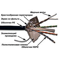 Кабель витая пара LANMASTER LAN-6EFTP-OUT