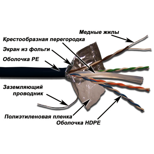 Кабель витая пара LANMASTER LAN-6EFTP-OUT