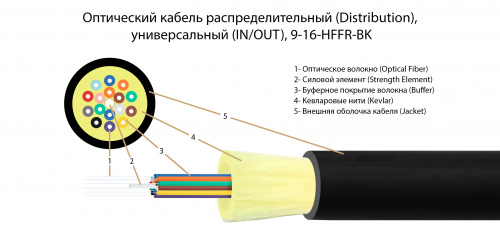 Волоконно-оптический кабель TELCORD FK-D-IN/OUT-9-16-HFFR-BK
