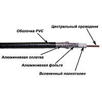 TWT TWT-RG11-CS96/3-BK Кабель коаксиальный RG11U 75 Ом, CCS, оплетка AL 96*0.16мм, ПВХ, черный, 305