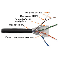 LANMASTER LAN-5EUTP-WP-OUT Кабель UTP, 4 пары, категория 5Е, 350Mhz, PE, для внешней прокладки