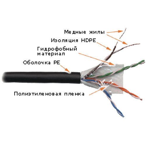 Кабель витая пара LANMASTER LAN-5EUTP-WP-OUT