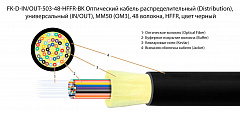 TELCORD FK-D-IN/OUT-503-48-HFFR-BK Оптический кабель распределительный (Distribution), универсальный