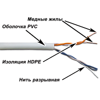 TWT TWT-5EUTP2-GY Кабель UTP, 2 пары, Кат.5e, PVC, 305 метров, серый