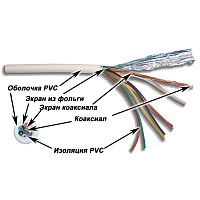 TWT TWT-COAX58+7C Кабель коаксиальный RG58 + 7 управляющих проводников, 500 метров на катушке