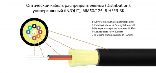 Волоконно-оптический кабель TELCORD FK-D-IN/OUT-50-8-HFFR-BK