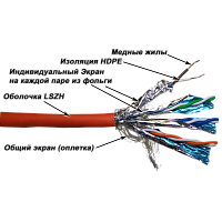 LANMASTER LAN-7SSTP-LSZH Кабель SSTP, 4 пары, кат. 7, 600Mhz, LSZH, 305 м