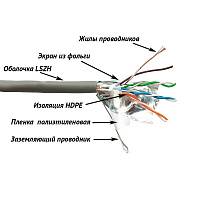 LANMASTER LAN-5EFTP-PT-LSZH-GY Кабель патч-кордовый FTP, 4x2, кат 5E, 100Mhz, LSZH, серый, 305 м