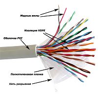 Кабель витая пара TWT TWT-5EUTP16-XS