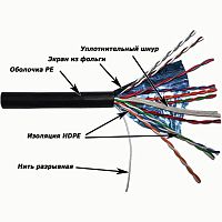 Кабель витая пара TWT TWT-5EFTP10-OUT