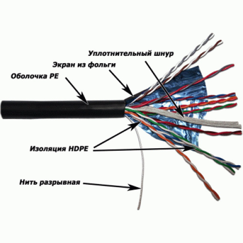 Кабель витая пара TWT TWT-5EFTP10-OUT