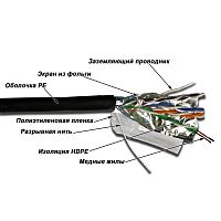 Кабель витая пара TWT TWT-5EFTP-OUT