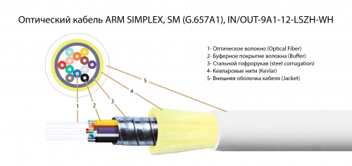 Волоконно-оптический кабель TELCORD FK-ARM-D-IN/OUT-9A1-12-LSZH-WH