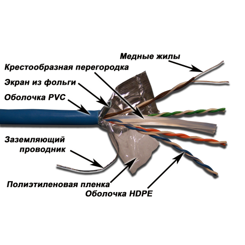 Кабель витая пара LANMASTER LAN-6EFTP-BL