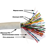 TWT TWT-5EUTP25-XS Кабель UTP серии XS, 25 пар, Кат.5e, PVC, серый, 305 метров на катушке