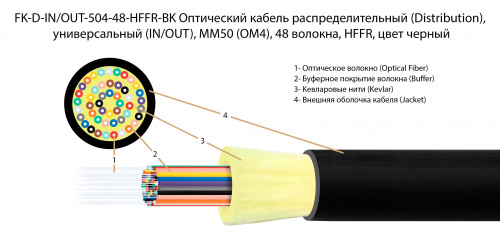 Волоконно-оптический кабель TELCORD FK-D-IN/OUT-504-48-HFFR-BK