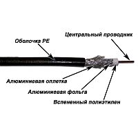Коаксиальный кабель TWT TWT-RG11-CS96/3-OUT