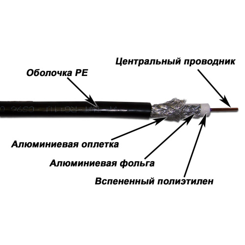 Коаксиальный кабель TWT TWT-RG11-CS96/3-OUT