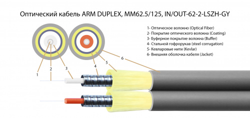 Волоконно-оптический кабель TELCORD FK-ARM-DX-IN/OUT-62-2-LSZH-GY