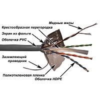Кабель витая пара LANMASTER LAN-6EFTP-PT-GY